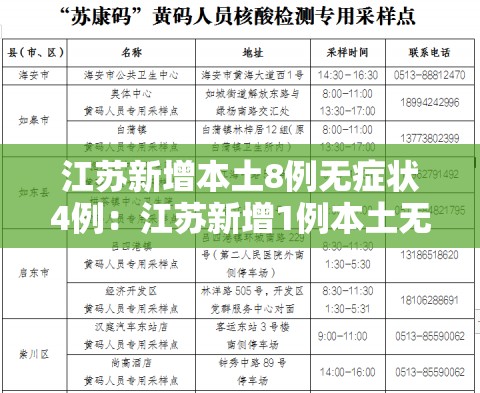 江苏新增本土8例无症状4例:江苏新增1例本土无症状 江苏新增本土8例无症状4例:江苏新增1例本土无症状