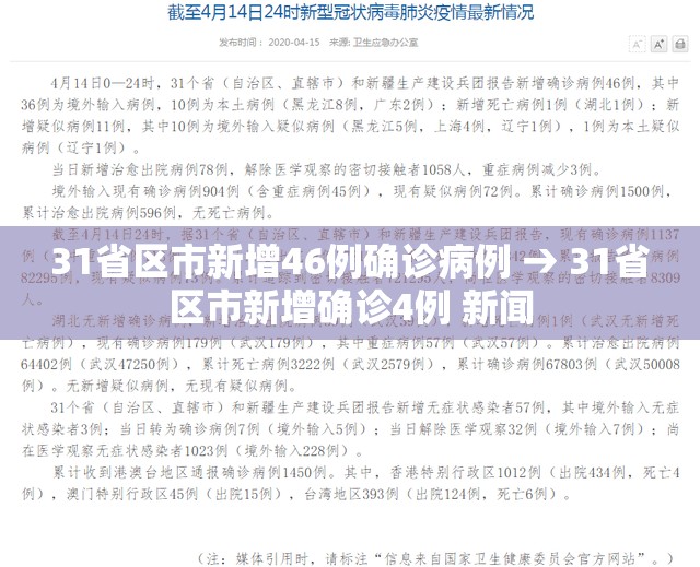 31省区市新增46例确诊病例 → 31省区市新增确诊4例 新闻