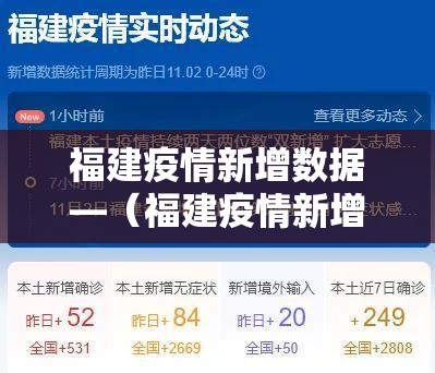 福建疫情新增数据—（福建疫情新增病例信息）