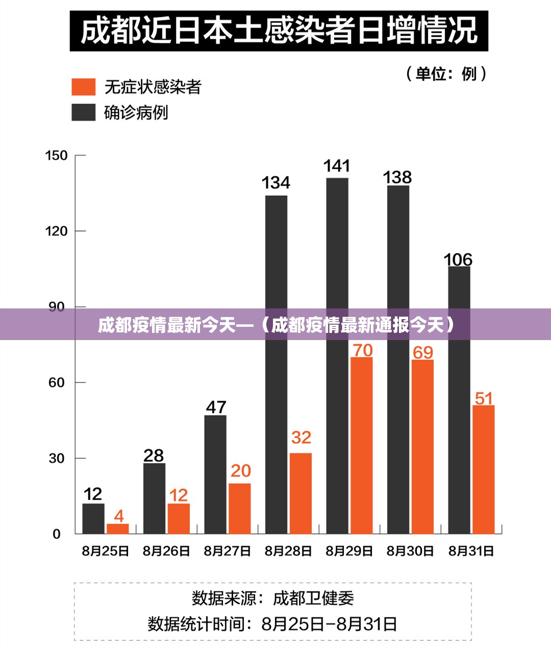 成都疫情最新今天—（成都疫情最新通报今天）