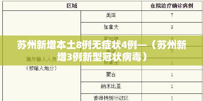 苏州新增本土8例无症状4例—（苏州新增3例新型冠状病毒）