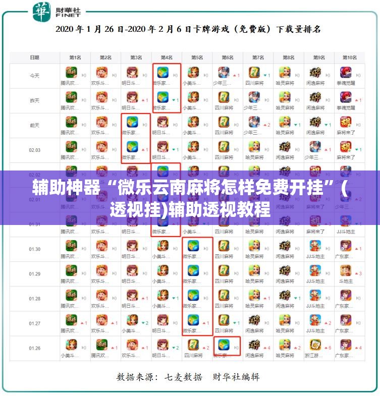辅助神器“微乐云南麻将怎样免费开挂”(透视挂)辅助透视教程