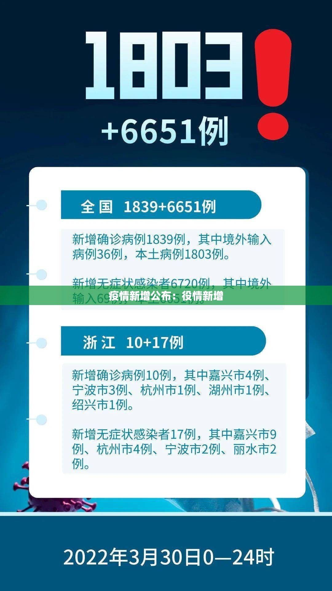 疫情新增公布：役情新增