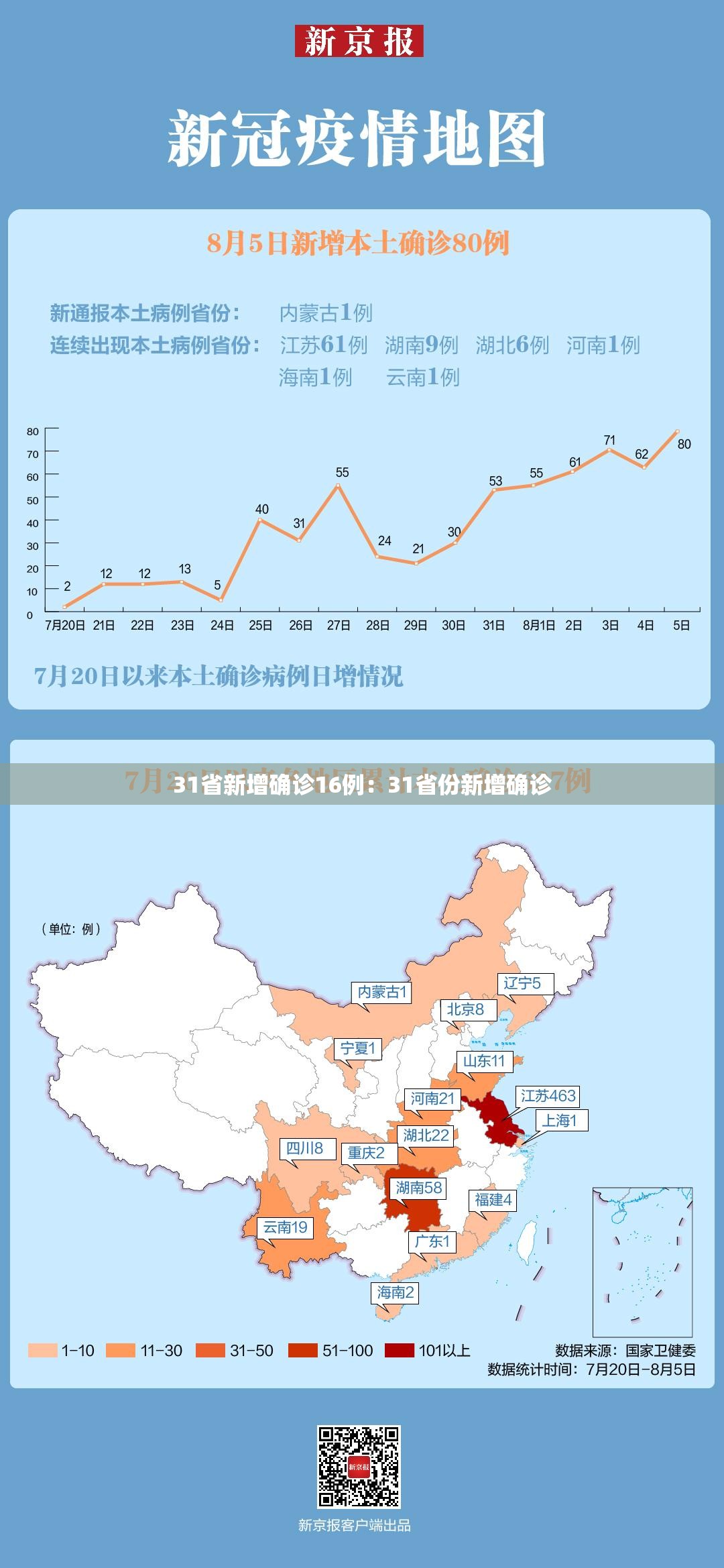 31省新增确诊16例：31省份新增确诊