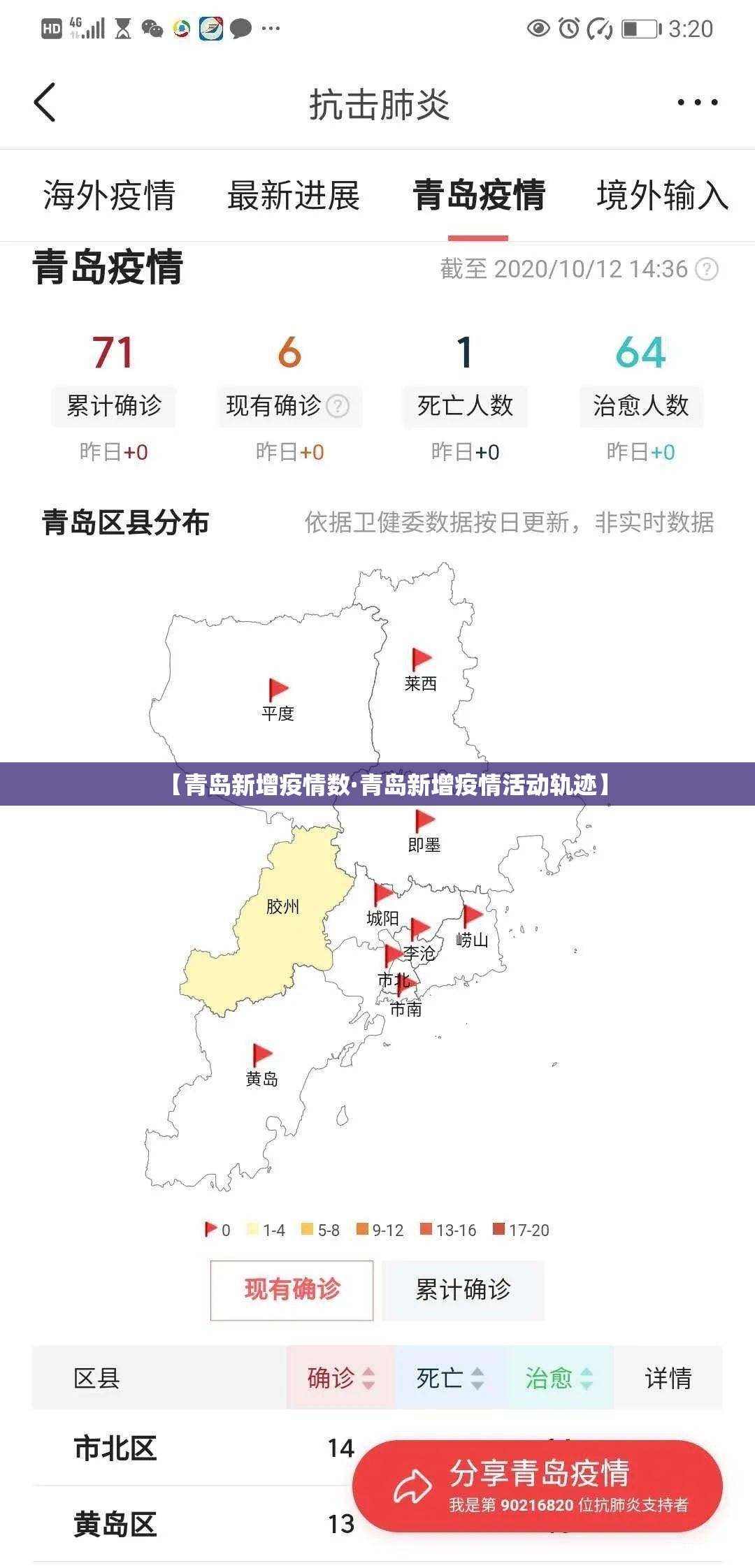【青岛新增疫情数·青岛新增疫情活动轨迹】
