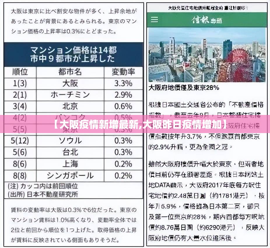 【大阪疫情新增最新,大阪昨日疫情增加】