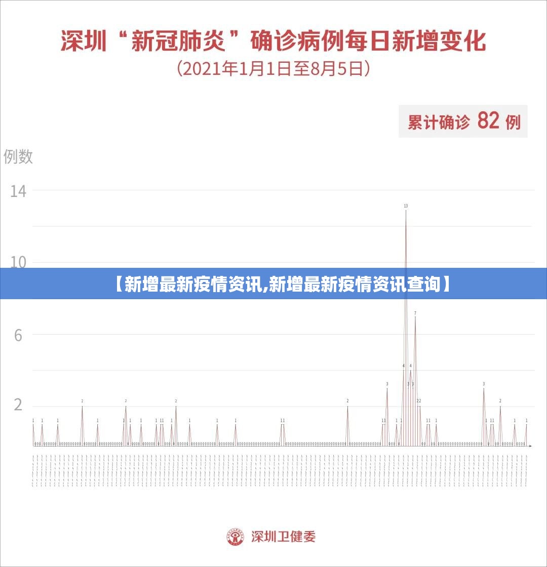 【新增最新疫情资讯,新增最新疫情资讯查询】 【新增最新疫情资讯,新增最新疫情资讯查询】