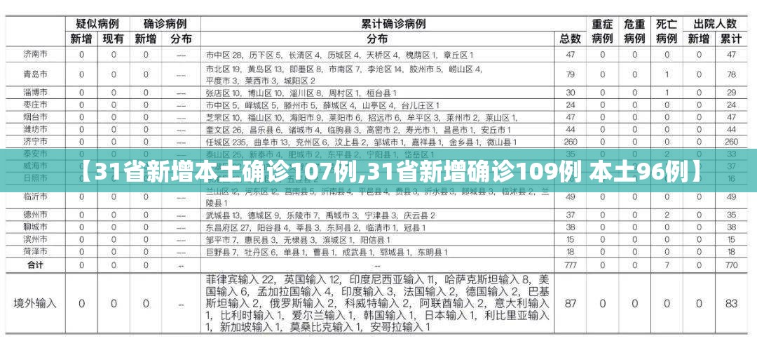 【31省新增本土确诊107例,31省新增确诊109例 本土96例】