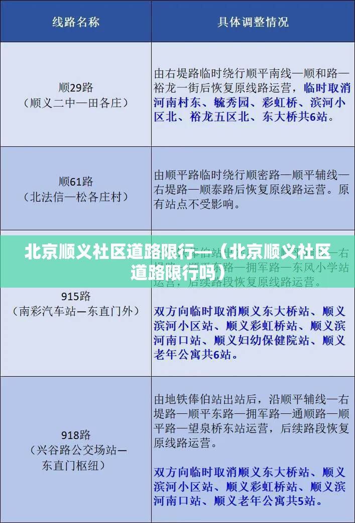 北京顺义社区道路限行—(北京顺义社区道路限行吗) 北京顺义社区道路限行—(北京顺义社区道路限行吗)
