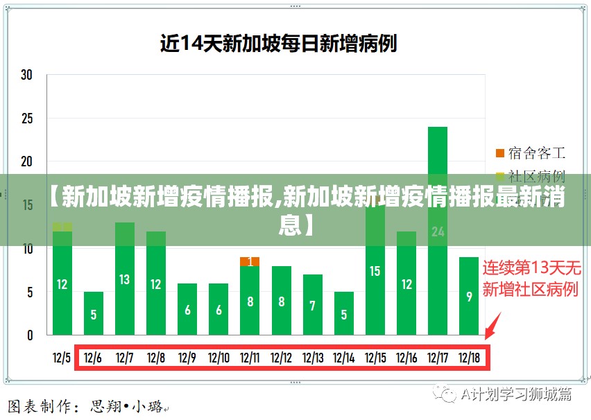 【新加坡新增疫情播报,新加坡新增疫情播报最新消息】