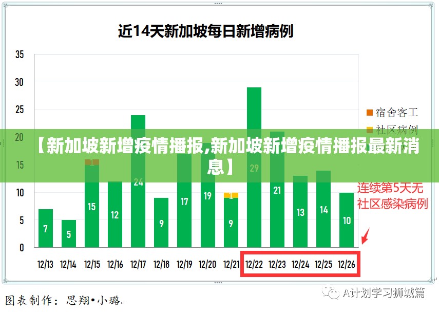 【新加坡新增疫情播报,新加坡新增疫情播报最新消息】