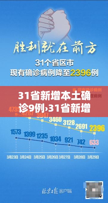 31省新增本土确诊9例›31省新增本土病例33+10