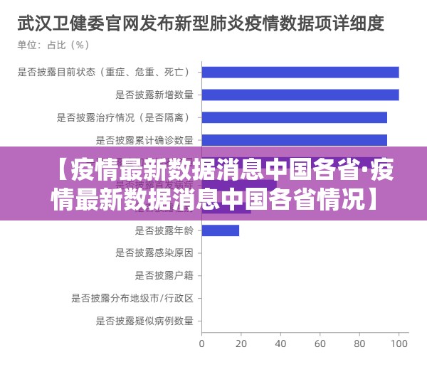 【疫情最新数据消息中国各省·疫情最新数据消息中国各省情况】