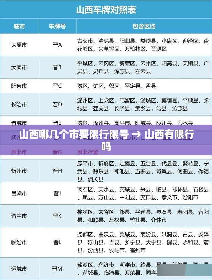 山西哪几个市要限行限号 → 山西有限行吗