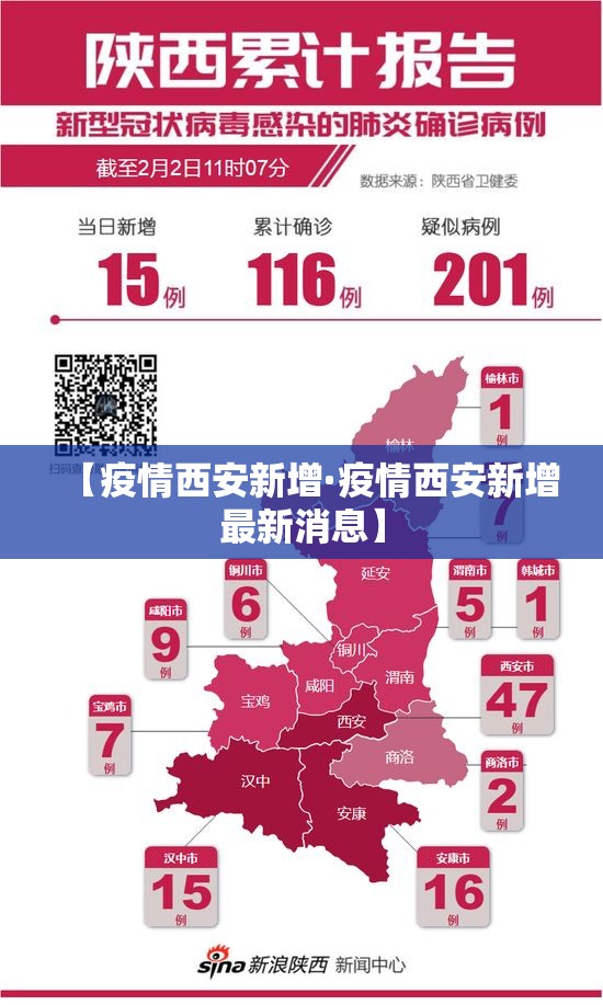 【疫情西安新增·疫情西安新增最新消息】