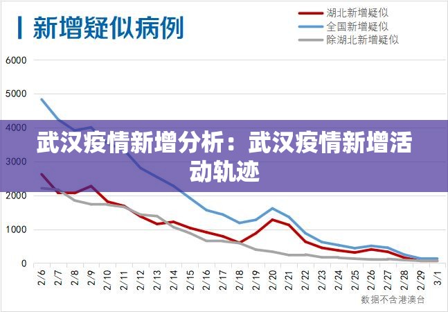 武汉疫情新增分析：武汉疫情新增活动轨迹