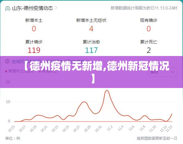 【德州疫情无新增,德州新冠情况】