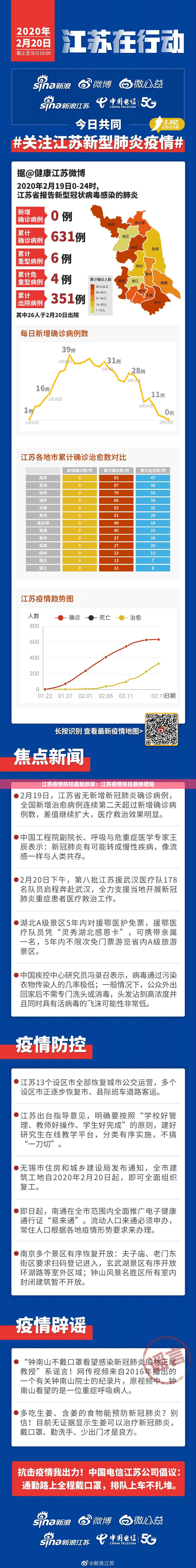 江苏疫情防控最新政策：江苏疫情防控最新措施
