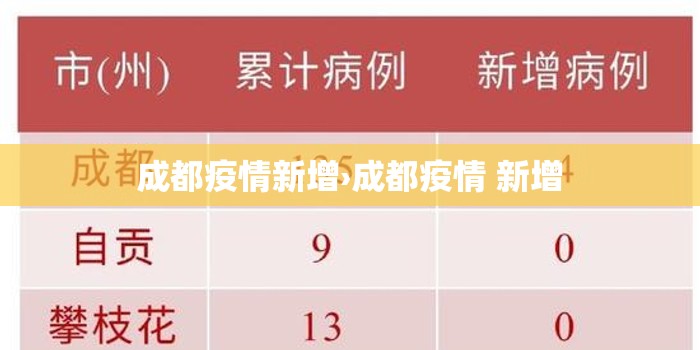 成都疫情新增›成都疫情 新增