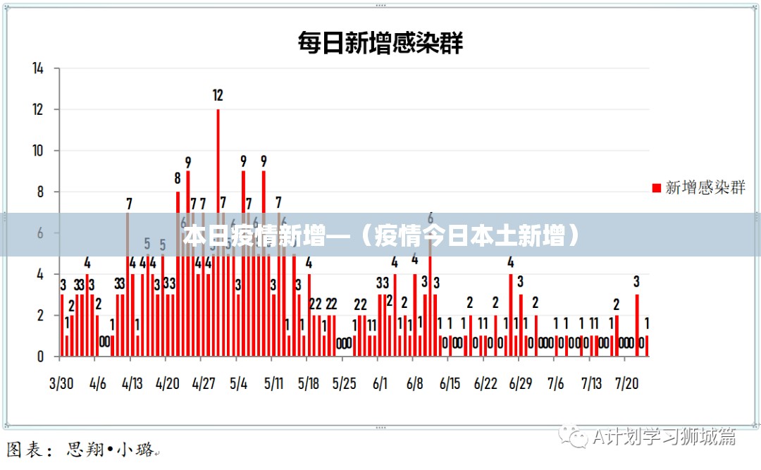 本日疫情新增—（疫情今日本土新增）