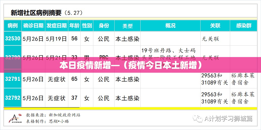 本日疫情新增—（疫情今日本土新增）