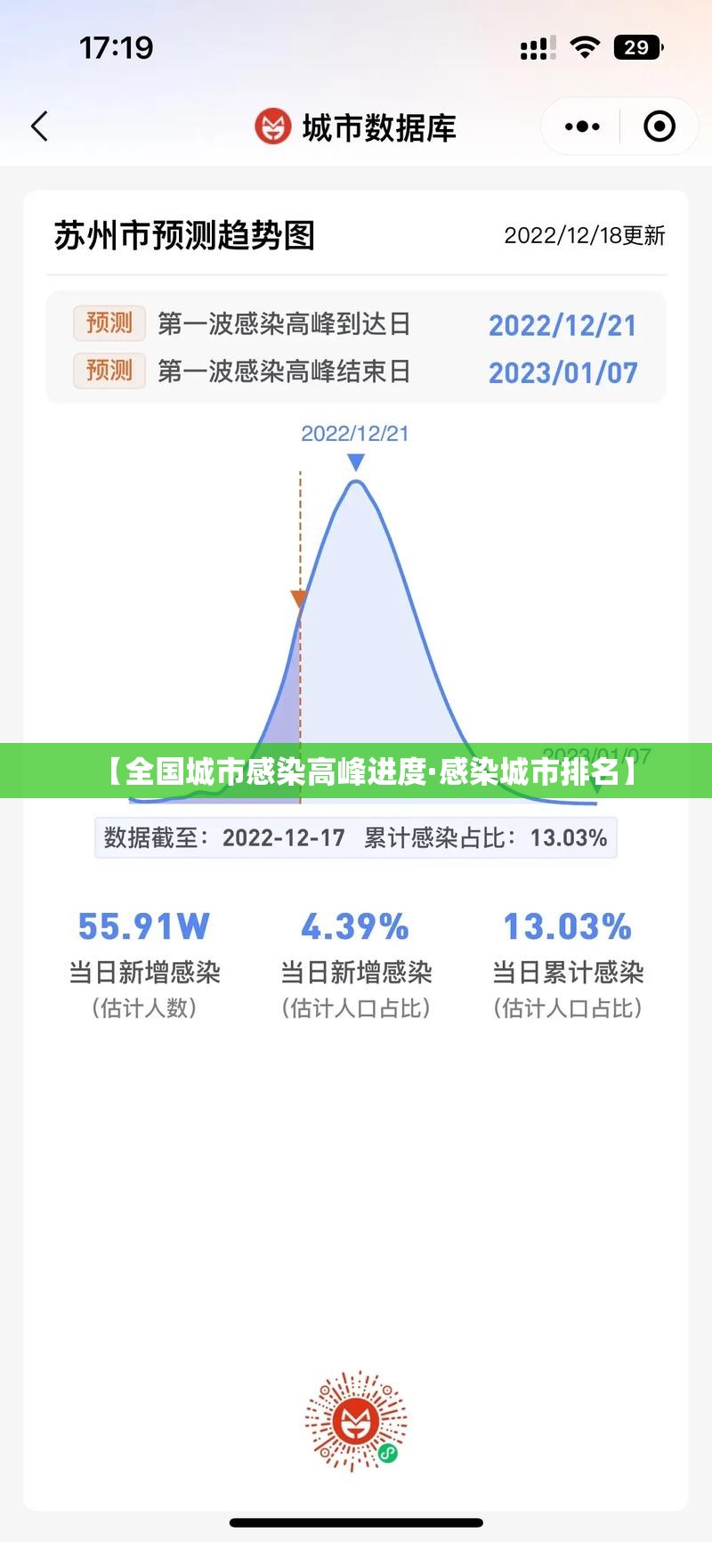【全国城市感染高峰进度·感染城市排名】