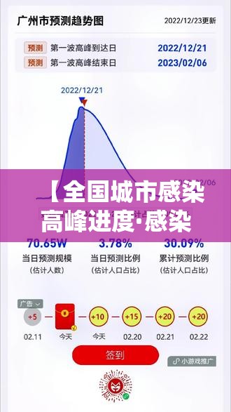 【全国城市感染高峰进度·感染城市排名】