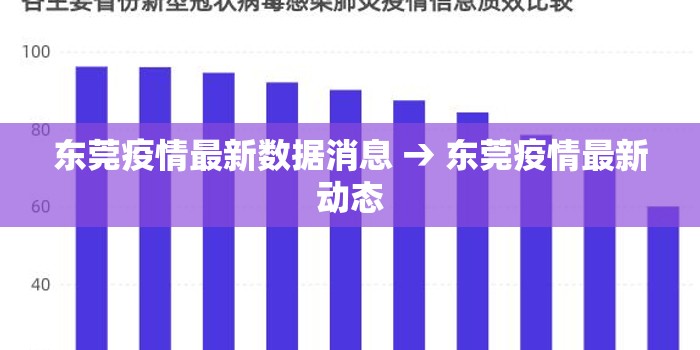 东莞疫情最新数据消息 → 东莞疫情最新动态