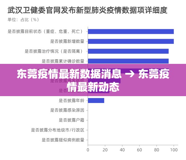 东莞疫情最新数据消息 → 东莞疫情最新动态