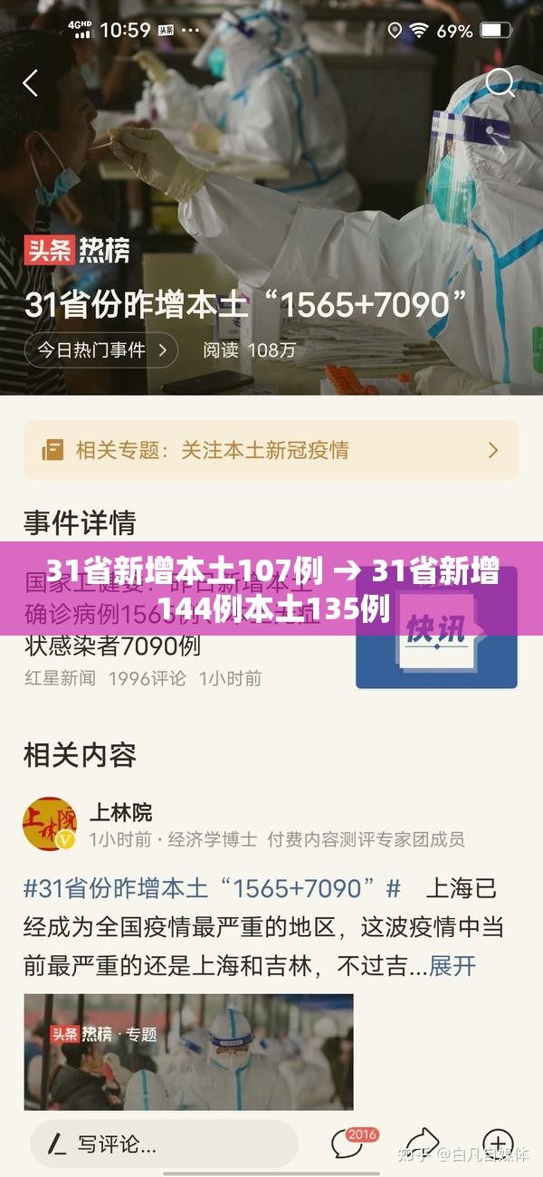 31省新增本土107例 → 31省新增144例本土135例