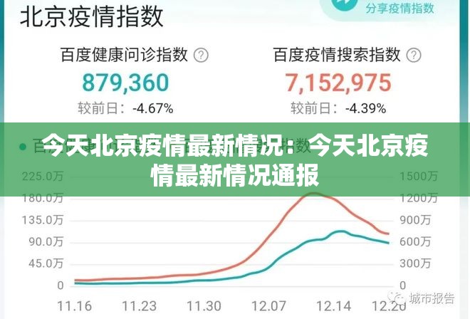 今天北京疫情最新情况：今天北京疫情最新情况通报