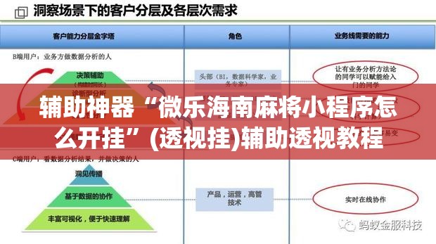 辅助神器“微乐海南麻将小程序怎么开挂”(透视挂)辅助透视教程