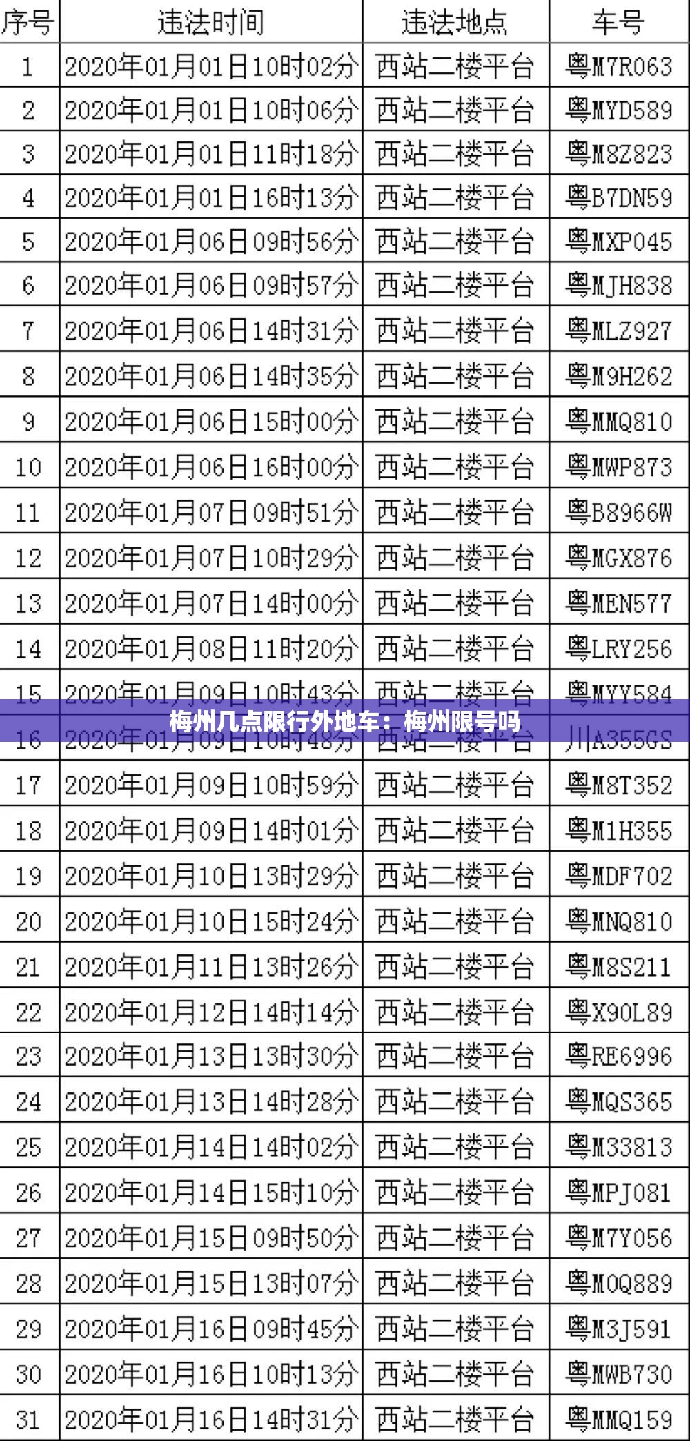 梅州几点限行外地车：梅州限号吗