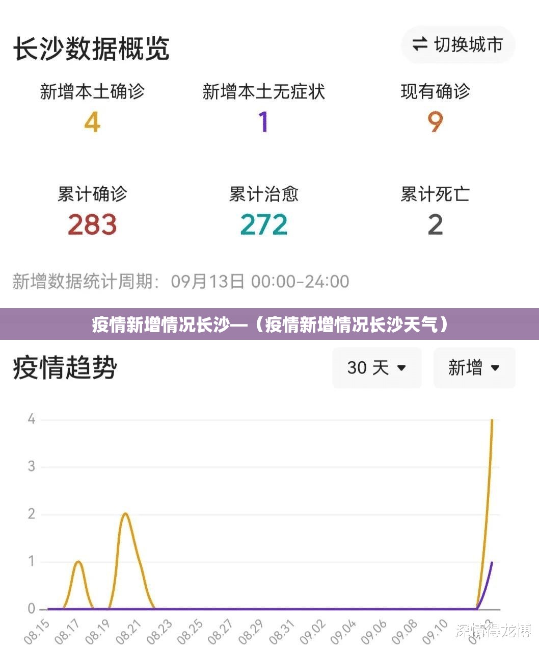 疫情新增情况长沙—（疫情新增情况长沙天气）