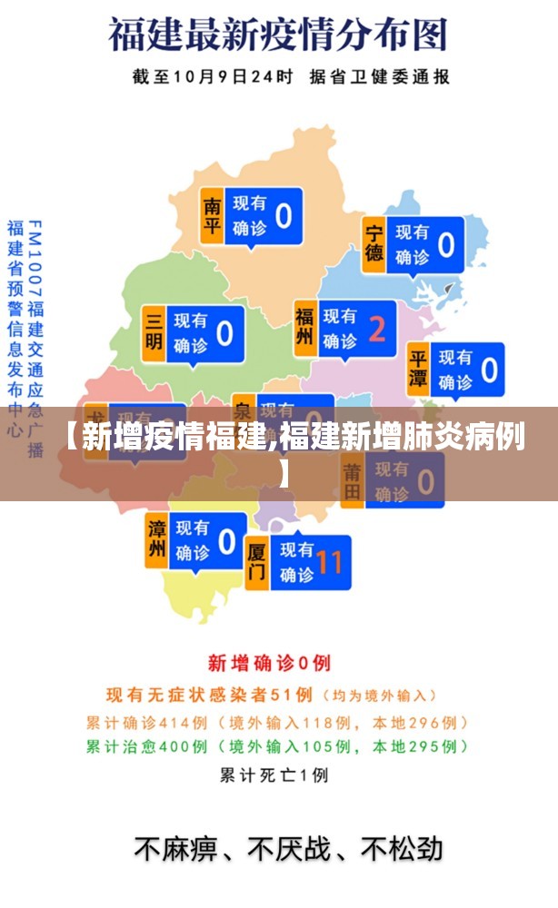 【新增疫情福建,福建新增肺炎病例】