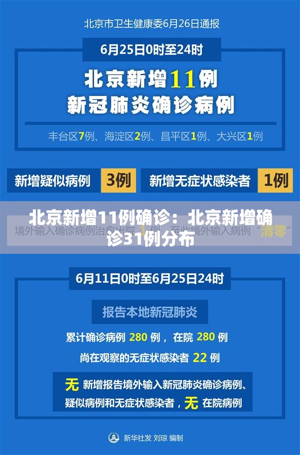北京新增11例确诊：北京新增确诊31例分布
