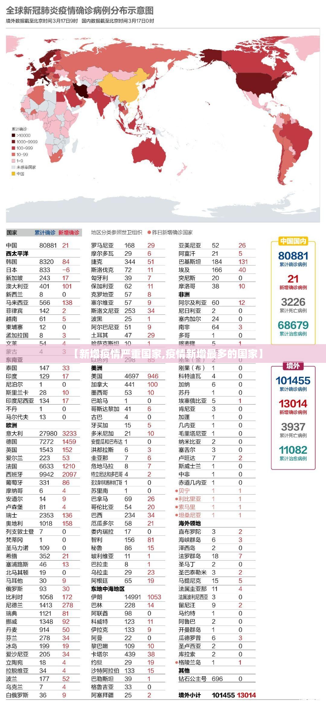 【新增疫情严重国家,疫情新增最多的国家】