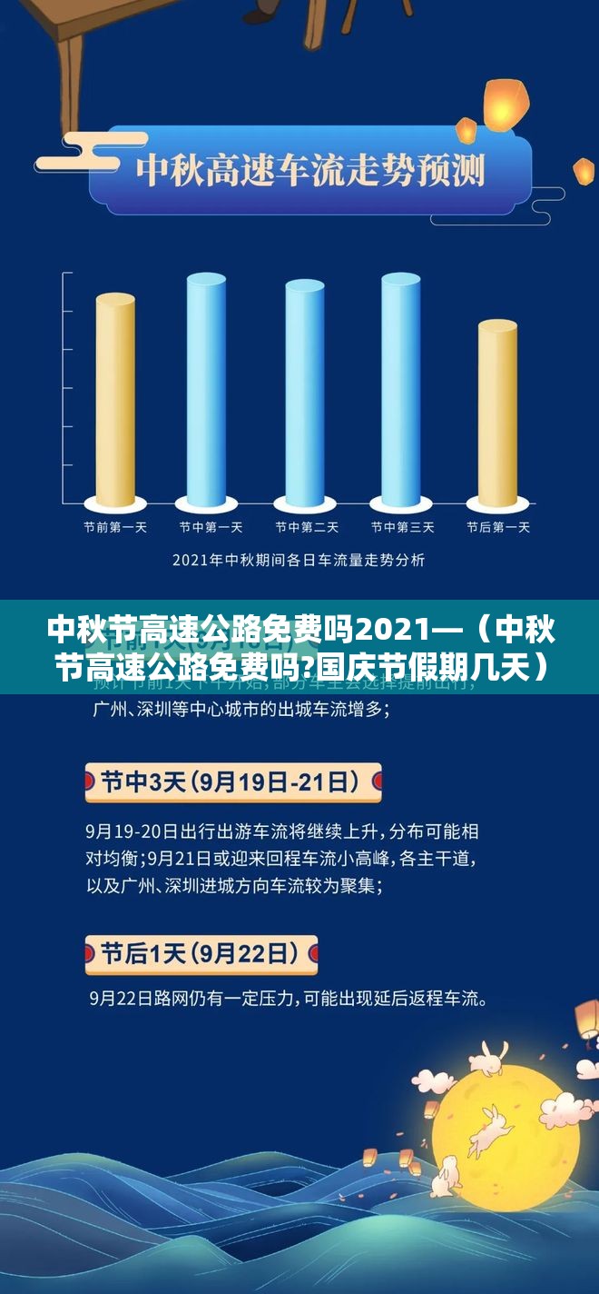 中秋节高速公路免费吗2021—（中秋节高速公路免费吗?国庆节假期几天）