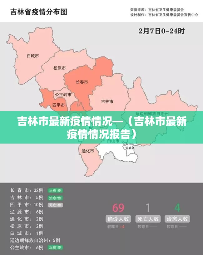 吉林市最新疫情情况—（吉林市最新疫情情况报告）
