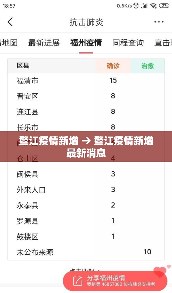 鳌江疫情新增 → 鳌江疫情新增最新消息