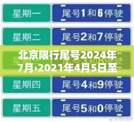 北京限行尾号2024年7月›2021年4月5日至2021年7月4日北京尾号限行规则及处罚