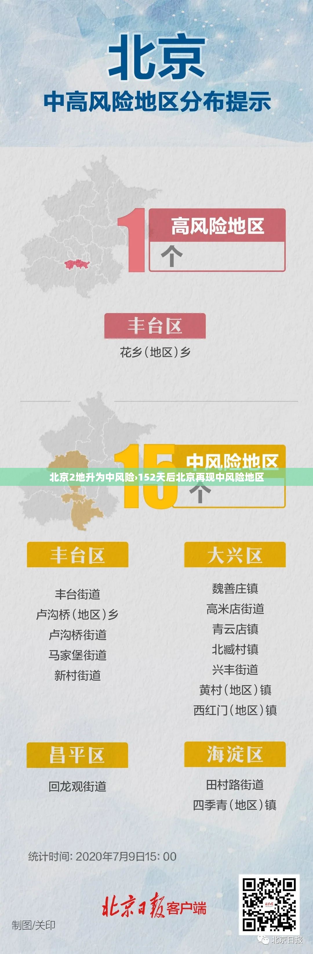 北京2地升为中风险›152天后北京再现中风险地区