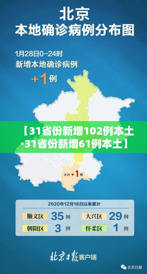 【31省份新增102例本土·31省份新增61例本土】