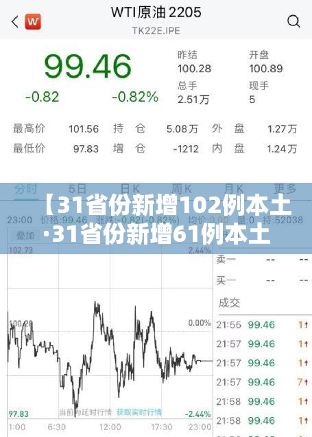 【31省份新增102例本土·31省份新增61例本土】