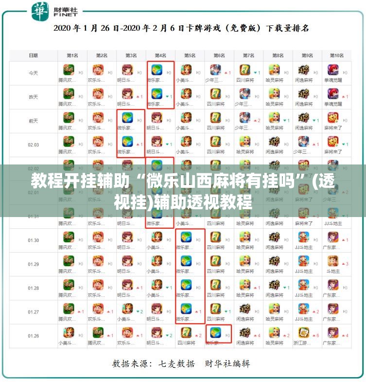 教程开挂辅助“微乐山西麻将有挂吗”(透视挂)辅助透视教程