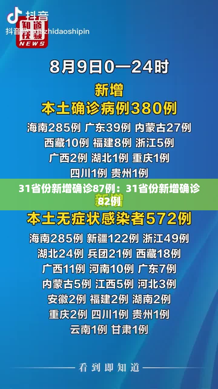 31省份新增确诊87例：31省份新增确诊82例