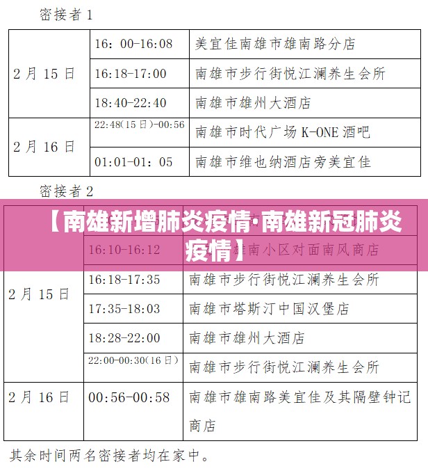 【南雄新增肺炎疫情·南雄新冠肺炎疫情】