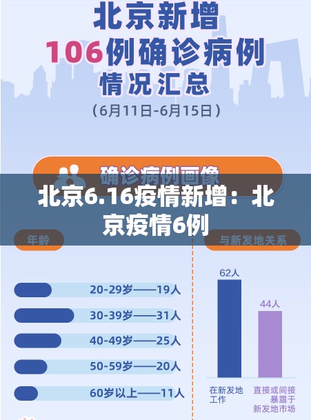 北京6.16疫情新增：北京疫情6例