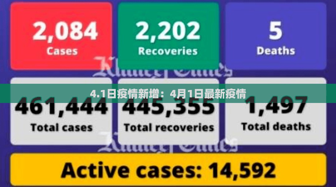 4.1日疫情新增：4月1日最新疫情