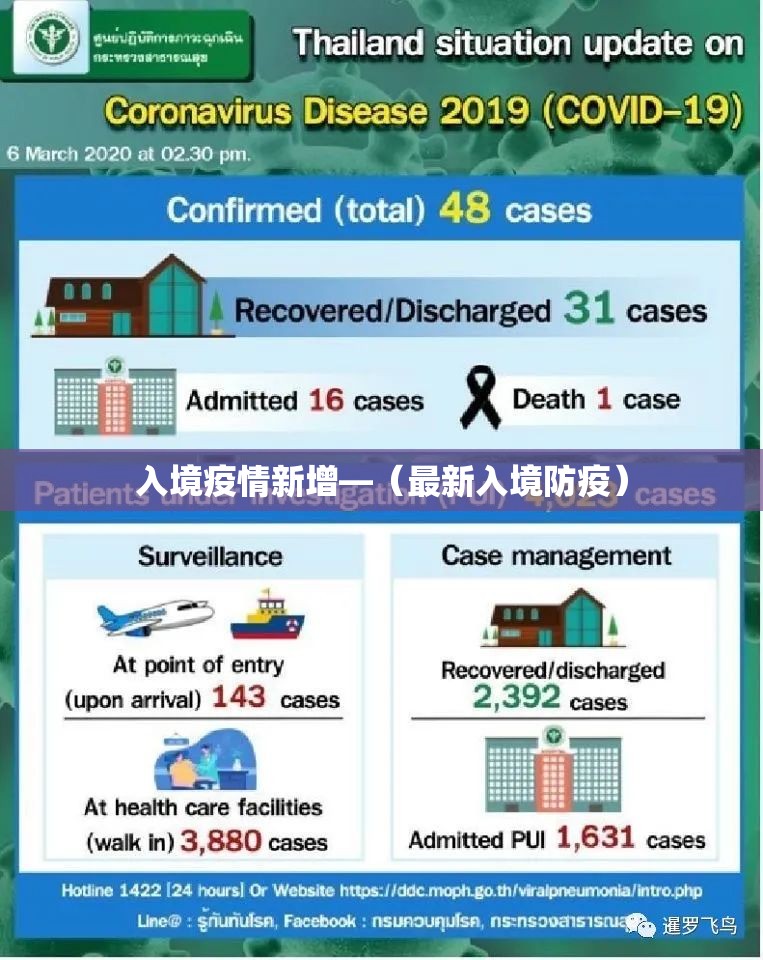 入境疫情新增—(最新入境防疫) 入境疫情新增—(最新入境防疫)